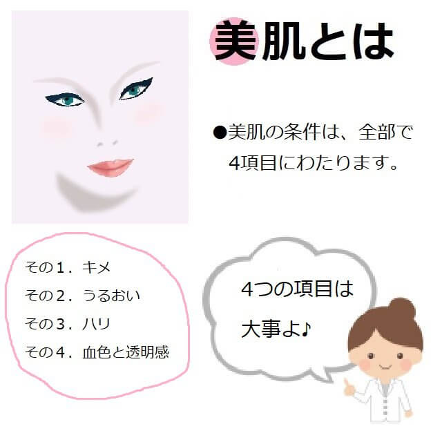 「美肌とは」の定義、美肌の条件は４項目にわたります。